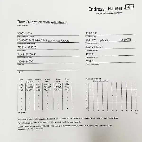 Endress Hauser Proline Prowirl F 200 4" CL150 Vortex Flowmeter - Image 3